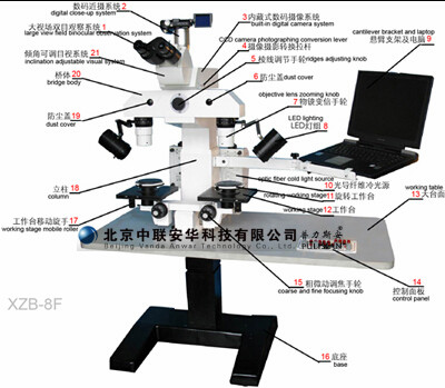 ZAB-8F比较显微镜